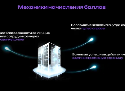 КАРМА (dinnovate.karma) - решение для Битрикс