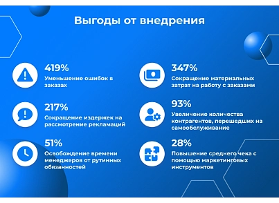 Сотбит: B2B портал Pro (sotbit.b2bportalpro) - решение для Битрикс
