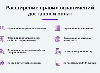 Расширение правил ограничений доставок и оплат (restrictions) (arturgolubev.restrictions) - решение для Битрикс