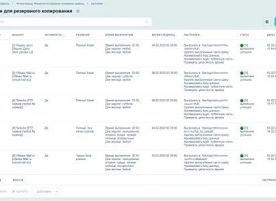 Ammina Backup: Резервное копирование (бэкап на Яндекс диск, FTP, Dropbox, Mail.ru, SFTP) (ammina.backup) - решение для Битрикс