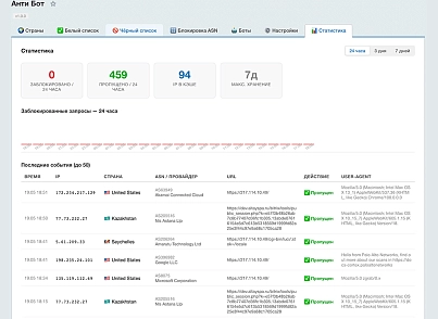 Анти Бот — защита сайта от нежелательного трафика, спама, ботов (wbhr.antibot) - решение для Битрикс