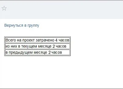 Трудозатраты по проекту (mcart.sumworkingtime) - решение для Битрикс
