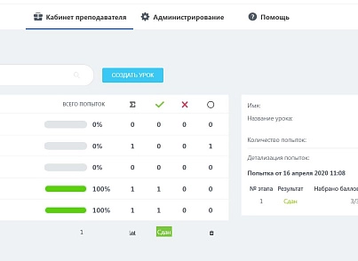 Уроки и тесты (westpower.urokiitestybox) - решение для Битрикс