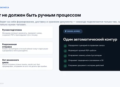 Bussol: Счет заказа в PDF и отправка на почту (bussol.score2) - решение для Битрикс