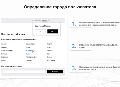 Сотбит: Мультирегиональность (sotbit.regions) - решение для Битрикс