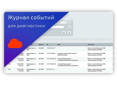 Файрвол — блокировка по ASN (adwebs.firewall) - решение для Битрикс