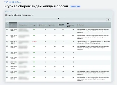 Top Man Digital: Отзывы (topman.yandexreviews) - решение для Битрикс