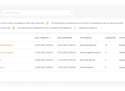 Улей: HelpDesk (ithive.helpdesk) - решение для Битрикс
