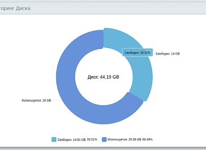 Старлабс мониторинг (starlabs.monitor) - решение для Битрикс