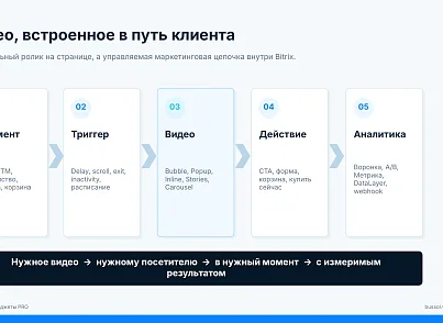 Bussol: Видеовиджеты PRO — Bubble, Stories, Carousel, A/B и аналитика (bussol.vwidget2) - решение для Битрикс