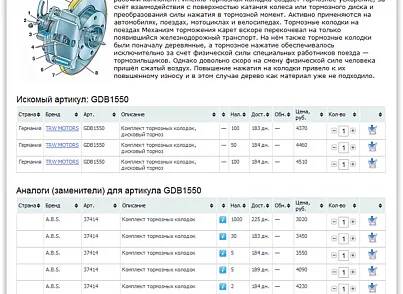 Продажа автозапчастей онлайн - Linemedia Автоэксперт (linemedia.auto) - решение для Битрикс