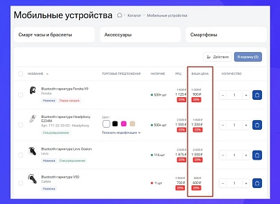 АЛЬФА: Прайс - индивидуальные цены  (redsign.personalprice) - решение для Битрикс