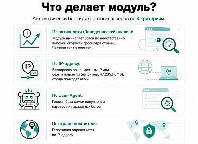 Защита от парсинга (protobyte.antiparsing) - решение для Битрикс
