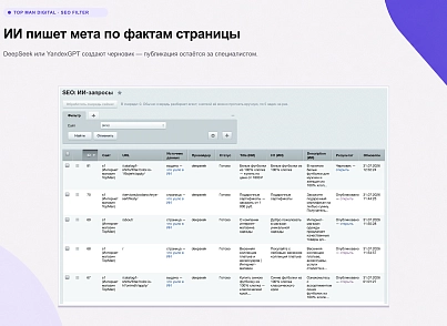 Top Man Digital: SEO помощник (topman.seofilter) - решение для Битрикс