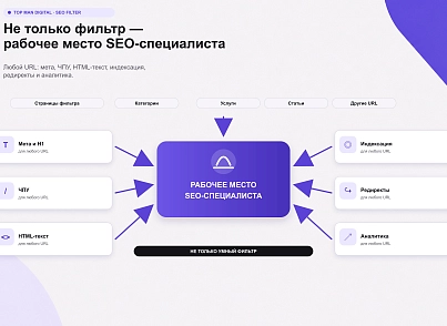 Top Man Digital: SEO помощник (topman.seofilter) - решение для Битрикс