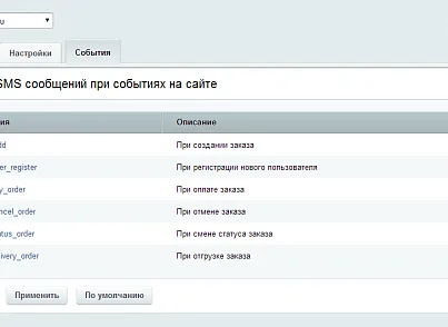 Интеграция с sms.ru (itees.smsru) - решение для Битрикс
