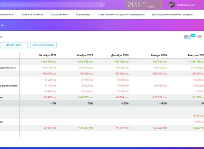 Финансовый учет (vjweb.finance) - решение для Битрикс