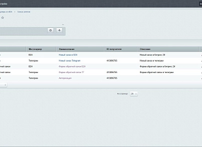 Заявки в мессенджеры и в Битрикс24 (dis.notification) - решение для Битрикс