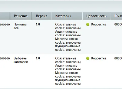 Артекс: Управление cookie и согласиями (artex.cookie) - решение для Битрикс