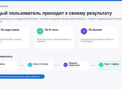 BUSSOL: Конструктор квизов, тестов, подборщиков и калькуляторов (bussol.quiz) - решение для Битрикс