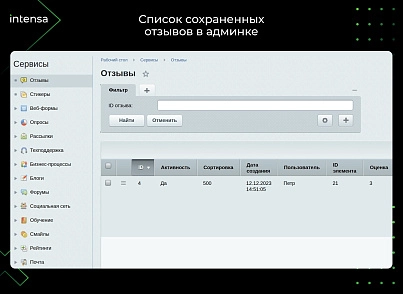 Отзывы (intensa.reviews) - решение для Битрикс