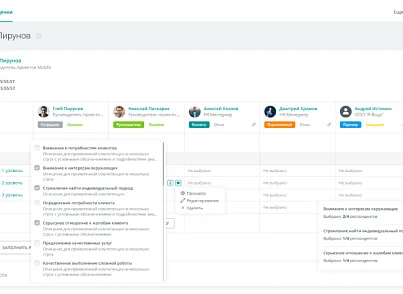 Улей: Оценка 360 (ithive.assessment360) - решение для Битрикс