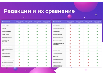 Сотбит: Розница Про Макс – готовый шаблон интернет-магазина (sotbit.b2cpromax) - решение для Битрикс