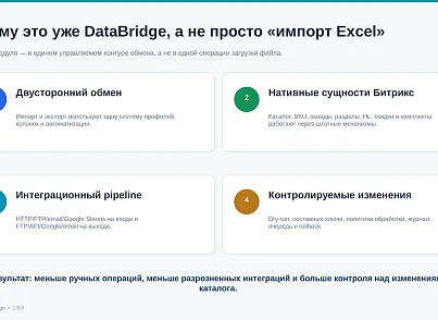 BUSSOL DataBridge: импорт, экспорт и автоматизация каталога (bussol.iblockexcel) - решение для Битрикс