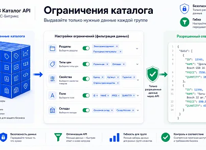 Kokhanenko: B2B Catalog API  (kokhanenko.catalogapi) - решение для Битрикс