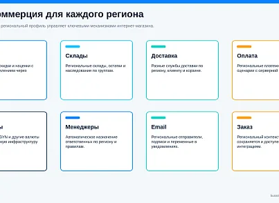 Bussol RegionsUltra — мультирегиональность и региональная коммерция (bussol.regionsultra) - решение для Битрикс