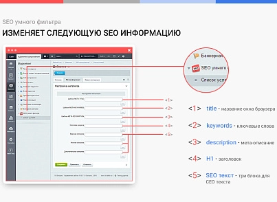 Сотбит: SEO умного фильтра – мета-теги, заголовки, карта сайта (sotbit.seometa) - решение для Битрикс
