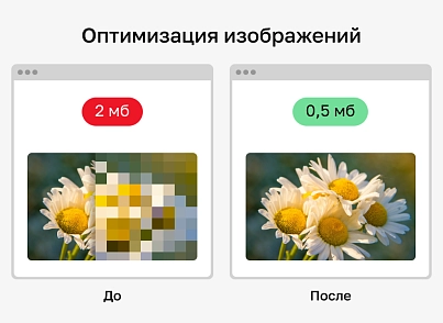 Конвертация WebP — ускорение сайтов (future.webp) - решение для Битрикс