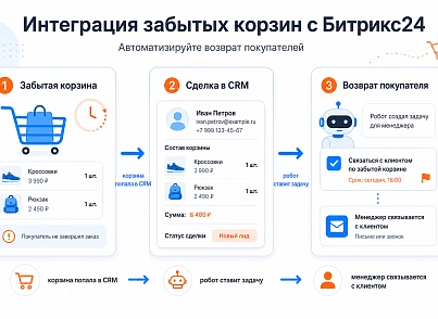 Гибкая интеграция заказов с Битрикс24 (sproduction.integration) - решение для Битрикс