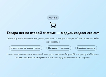 МойСклад: Интеграция с Битрикс24 (despi.moyskladcrm) - решение для Битрикс