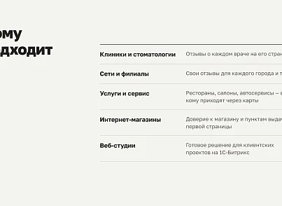 Отзывы с Яндекс.Карт на сайт (xlogic.reviews) - решение для Битрикс