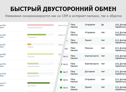 Гибкая интеграция заказов с Битрикс24 (sproduction.integration) - решение для Битрикс