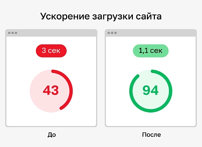 Конвертация WebP — ускорение сайтов (future.webp) - решение для Битрикс