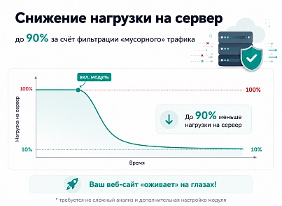Защита от парсинга (protobyte.antiparsing) - решение для Битрикс