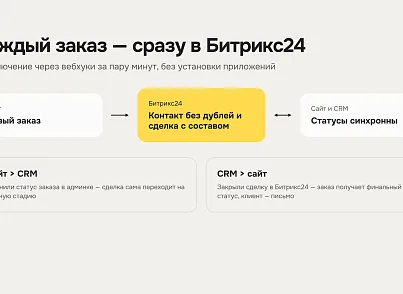 Доставка блюд (xlogic.deliveryfood) - решение для Битрикс