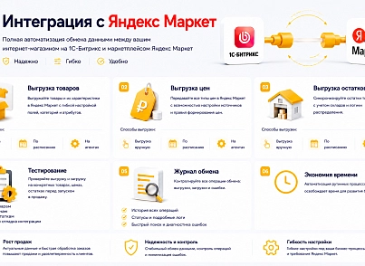 Комплект модулей: Интеграция с Ozon и Яндекс Маркет (guryev.marketplaces) - решение для Битрикс