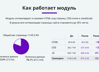 Оптимизация и сжатие HTML + JS + CSS для уменьшения веса сайта (минификация данных) (arturgolubev.htmlcompressor) - решение для Битрикс