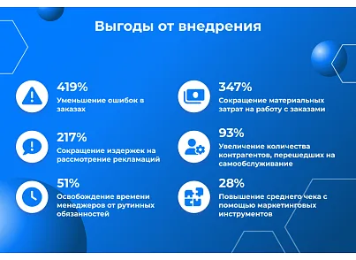 Сотбит: B2B кабинет (sotbit.b2bcabinet) - решение для Битрикс