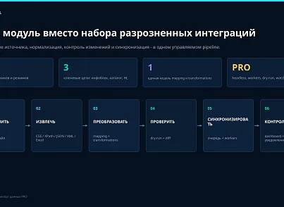 Bussol: Парсер и импорт данных PRO: сайты, REST API, Excel, JSON, XML, товары, цены и остатки (bussol.contentparser) - решение для Битрикс