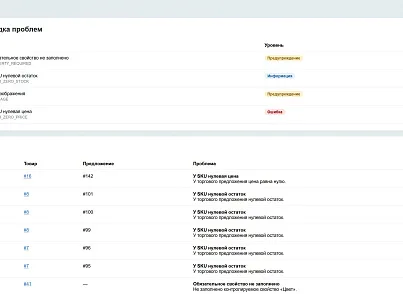 Scode: Здоровье каталога (scode.cataloghealth) - решение для Битрикс