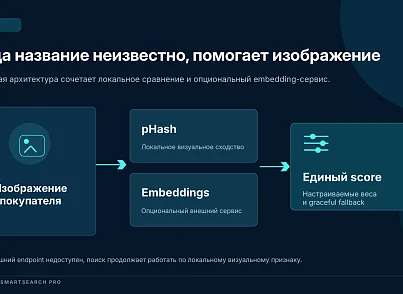 Bussol Умный поиск Pro — интеллектуальный поиск для интернет-магазина (bussol.smartsearchpro) - решение для Битрикс
