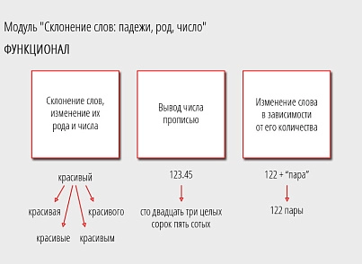 Склонение слов: падежи, род, число (ram.grammar) - решение для Битрикс