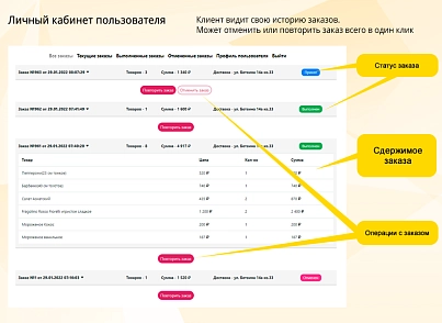 Магазин доставки еды, начиная со Старта. Food House (vlweb.foodhouse) - решение для Битрикс