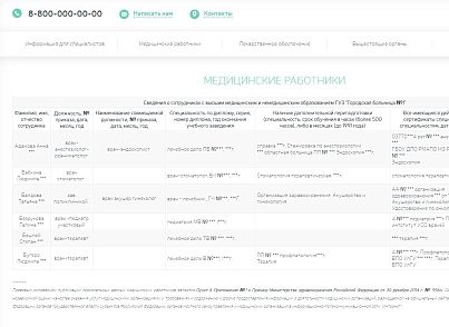 Адаптивный сайт медицинской организации с версией для слабовидящих (rizon.medsite) - решение для Битрикс