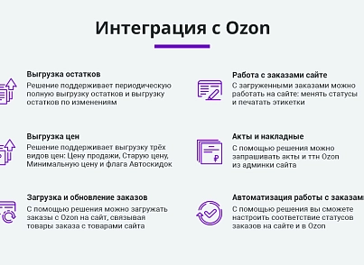Интеграция с Ozon (Озон). Цены, остатки, заказы, статусы, акты (arturgolubev.ozon) - решение для Битрикс