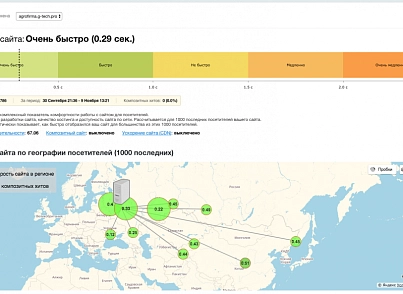 G-tech: Корпоративный сайт компании, адаптивный (gtech.agro) - решение для Битрикс